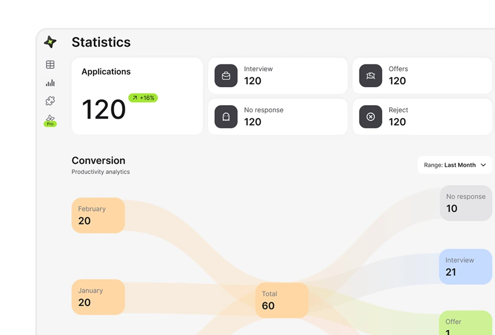 AB Job analytics dashboard